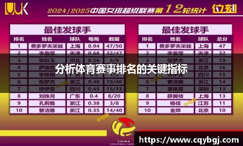 分析体育赛事排名的关键指标