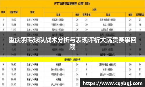 重庆羽毛球队战术分析与表现评析大满贯赛事回顾